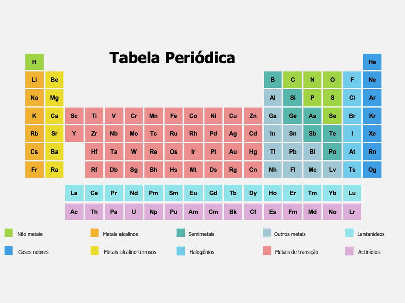 Tabela Periódica - Slide Individual