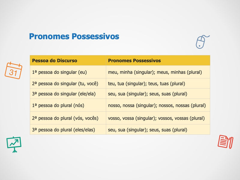 Português Pronomes Possessivos - Slide Individual