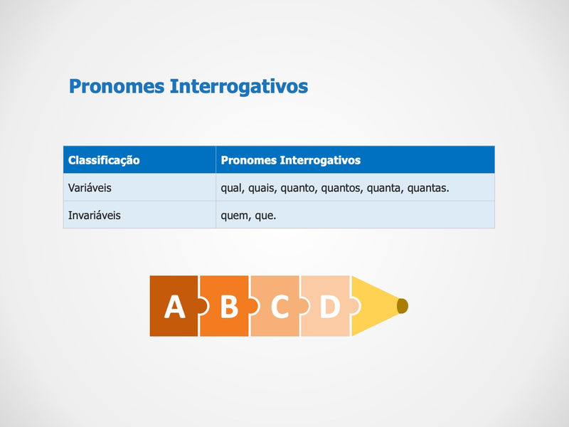 Português Pronomes Interrogativos - Slide Individual