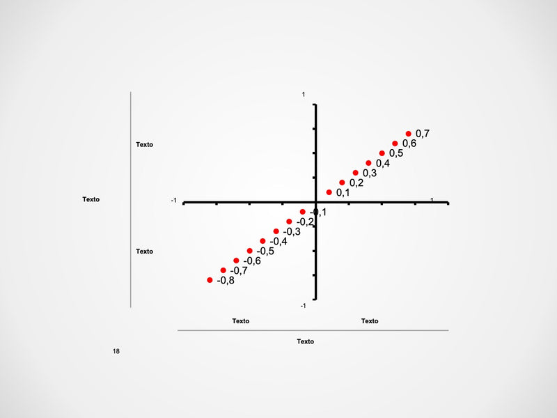 Gráfico em Cruz - Slide Individual