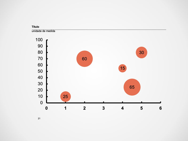 Gráfico de Bolhas e Dispersão - Slide Individual