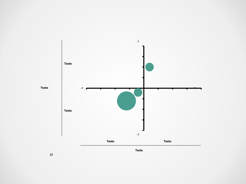 Gráfico em Cruz com Bolhas - Slide Individual