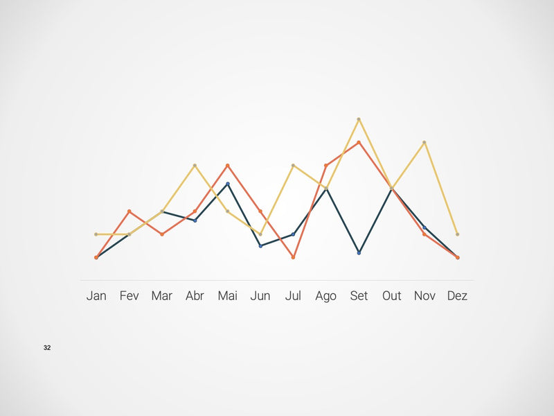 Gráfico de Linha Reta por mês - Slide Individual