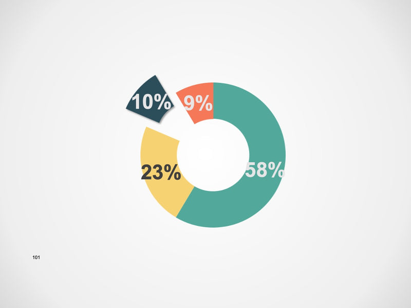 Gráficos Completo - Super Pacote com 110 Slides