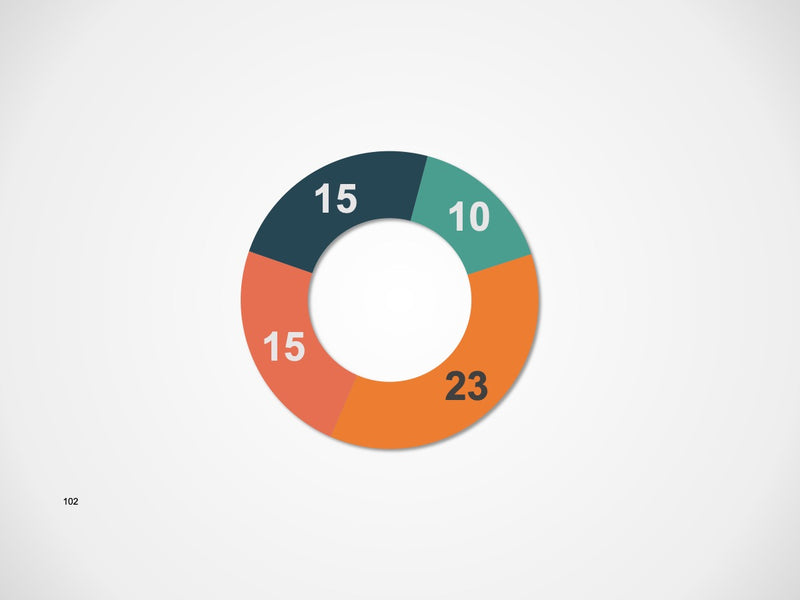 Gráficos Completo - Super Pacote com 110 Slides