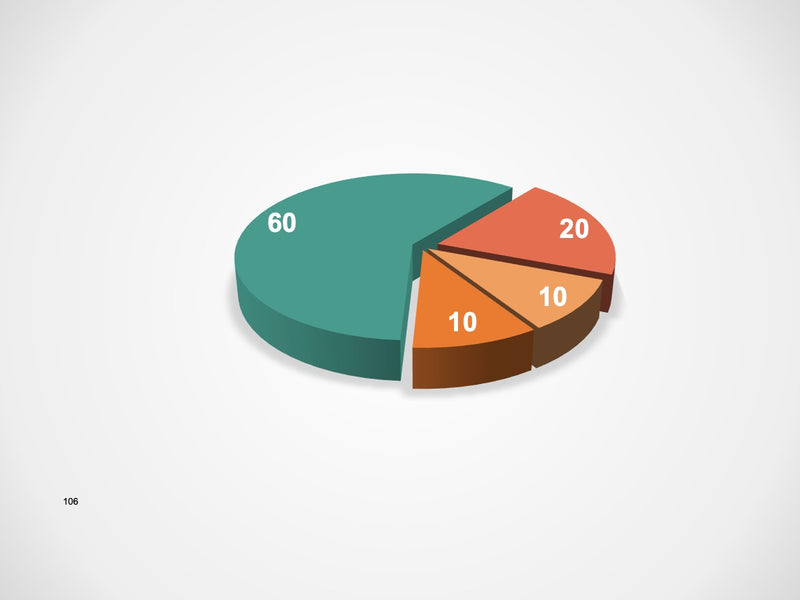 Gráficos Completo - Super Pacote com 110 Slides