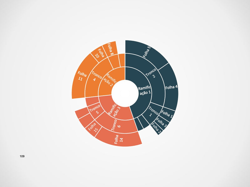 Gráficos Completo - Super Pacote com 110 Slides