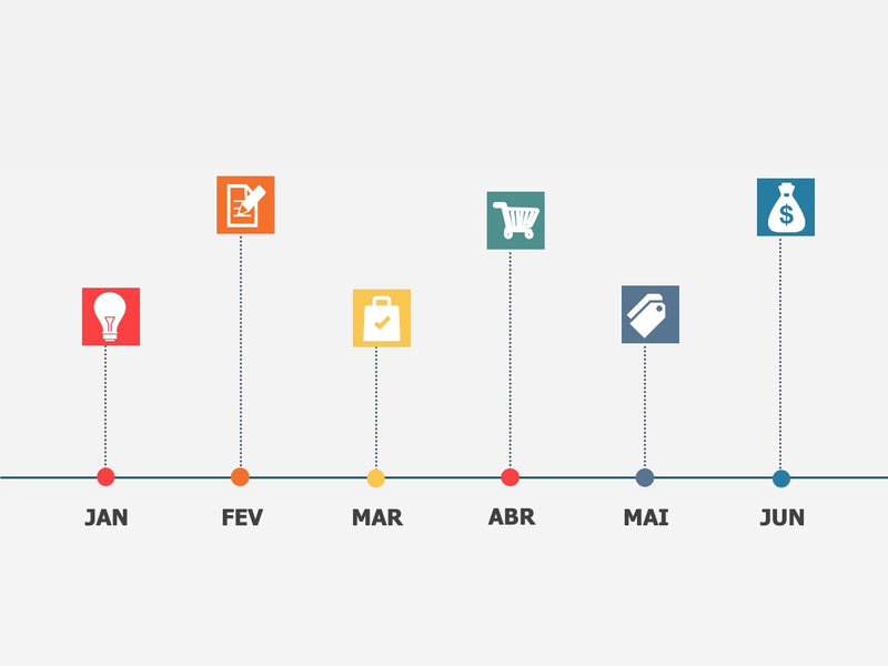 Linha do Tempo - Super Pacote com 50 Slides