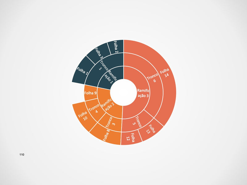 Gráficos Completo - Super Pacote com 110 Slides