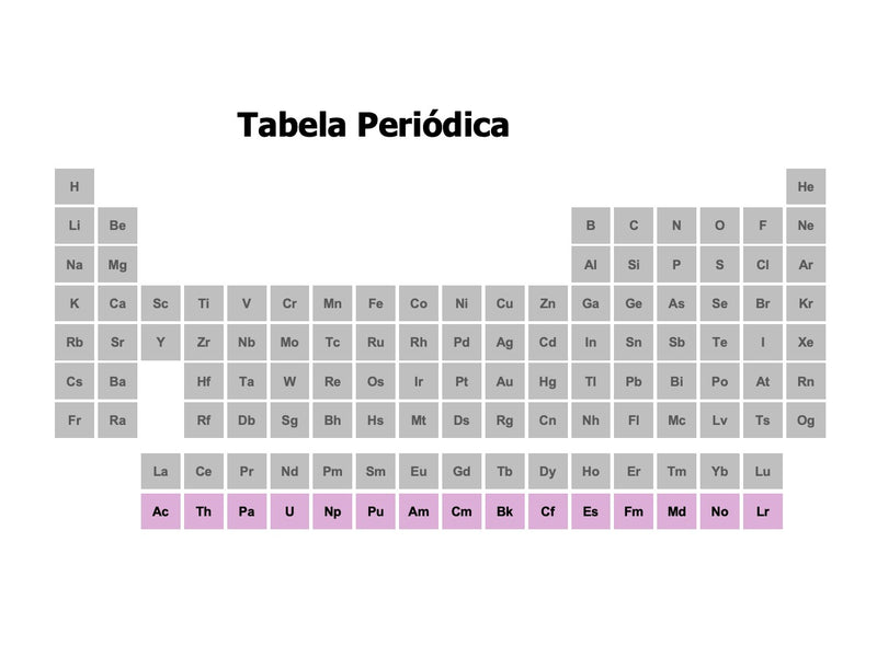 Tabela Periódica - Pacote com 11 Slides