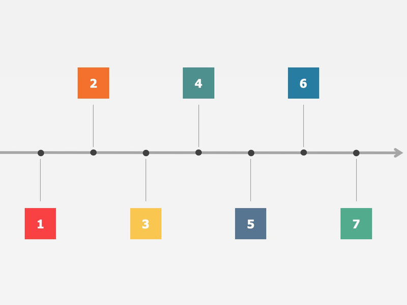 Linha do Tempo - Super Pacote com 50 Slides