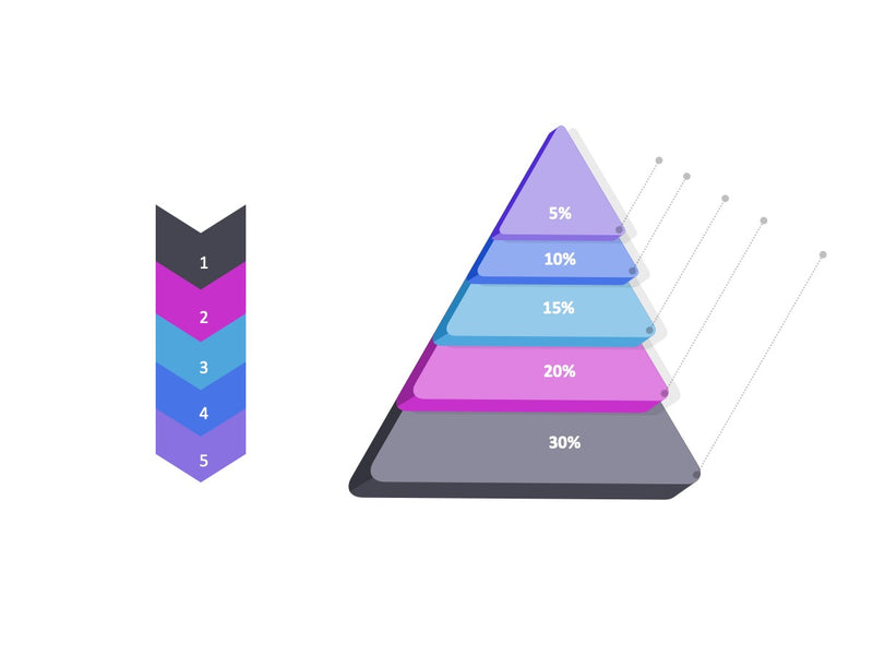 Dashboards - Pacote com 15 Slides