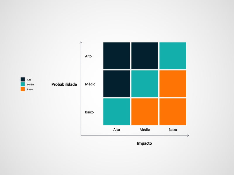 Matriz de Impacto e Probabilidade - Pacote com 9 slides