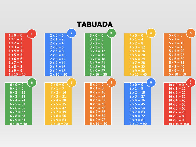 Tabuada - Pacote com 4 Slides