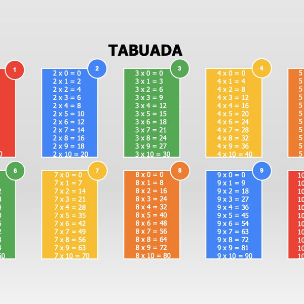 PPT - Tabuada de Multiplicação PowerPoint Presentation, free download -  ID:5216871