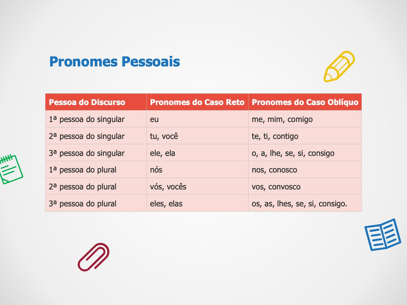 Português Aula Pronomes - Pacote com 7 Slides