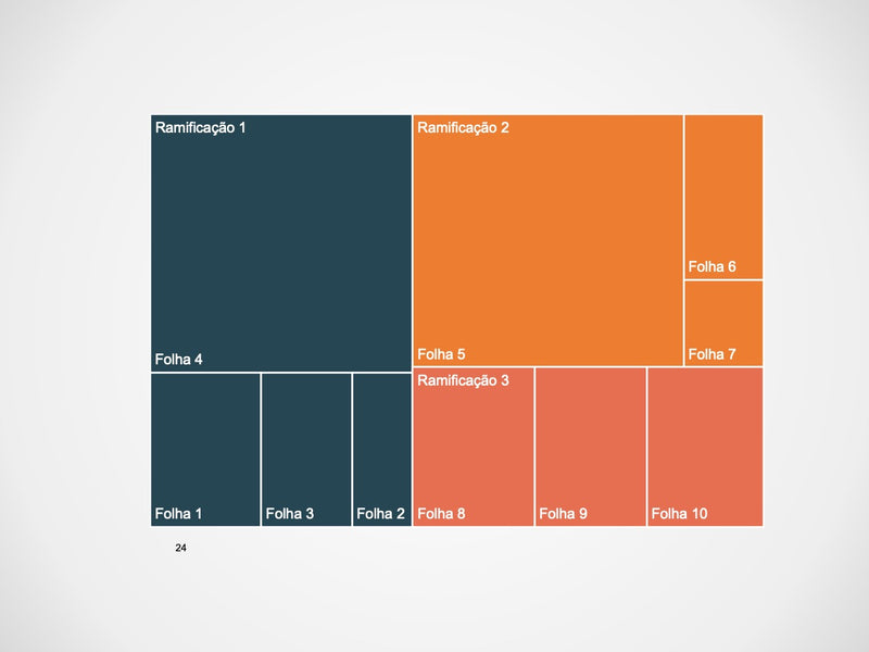 Gráficos Essenciais - Pacote com 25 Slides