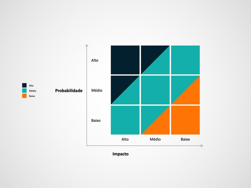 Matriz de Impacto e Probabilidade - Pacote com 9 slides