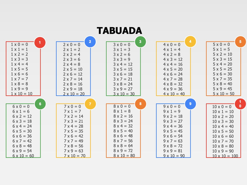 Tabuada - Pacote com 4 Slides