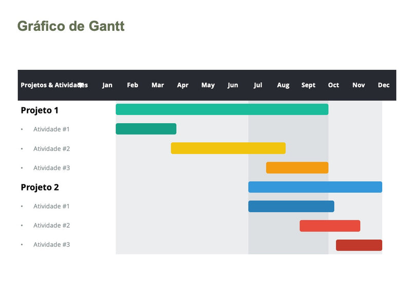 Gráfico com Gantt - Pacote com 12 Slides