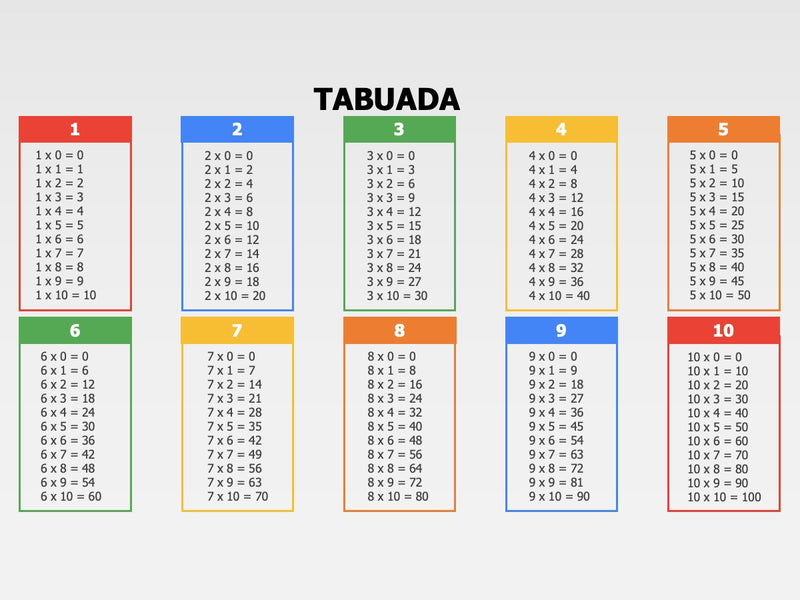 Tabuada - Pacote com 4 Slides