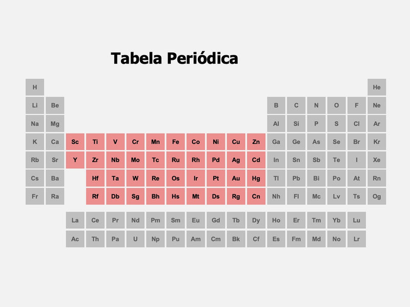 Tabela Periódica - Pacote com 11 Slides