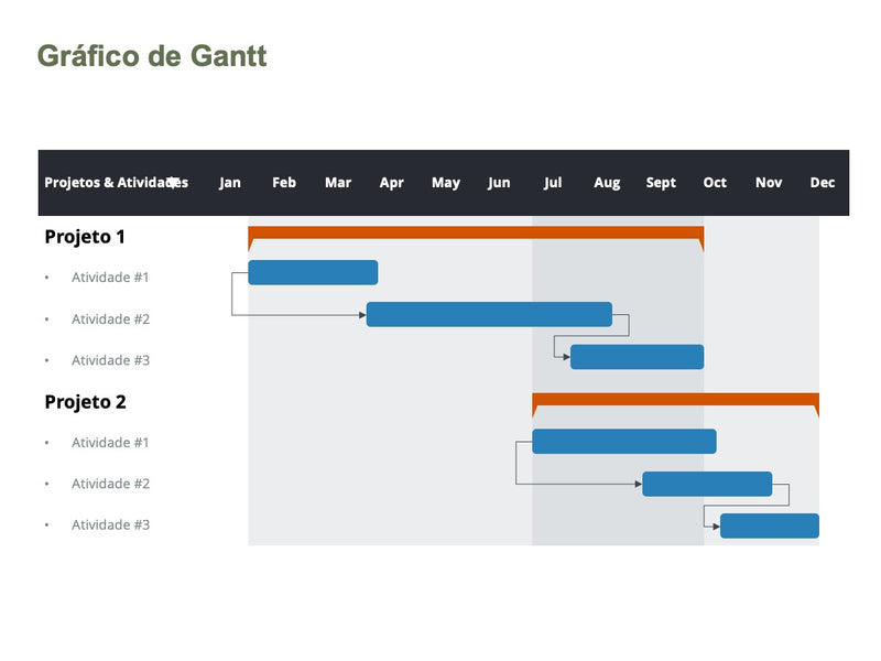 Gráfico com Gantt - Pacote com 12 Slides