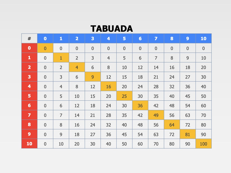 Tabuada em Matriz - Slide Individual