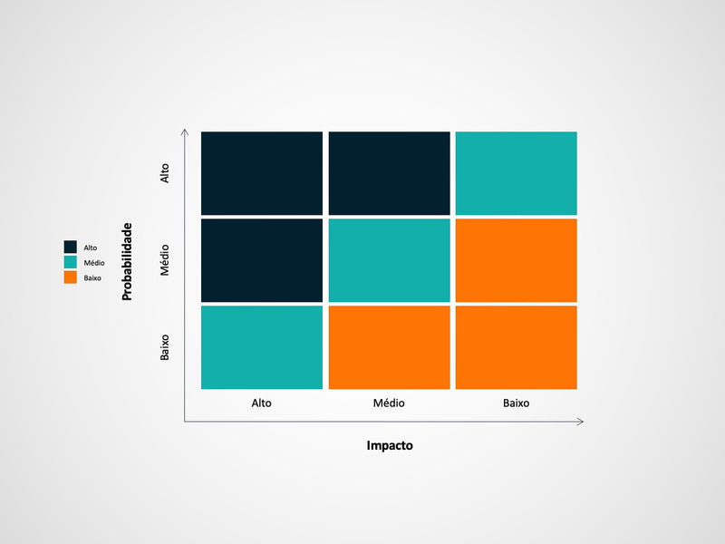 Matriz de Impacto e Probabilidade - Pacote com 9 slides