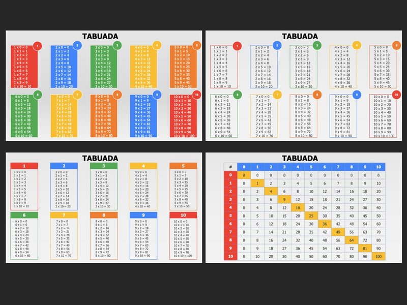 Tabuada - Pacote com 4 Slides