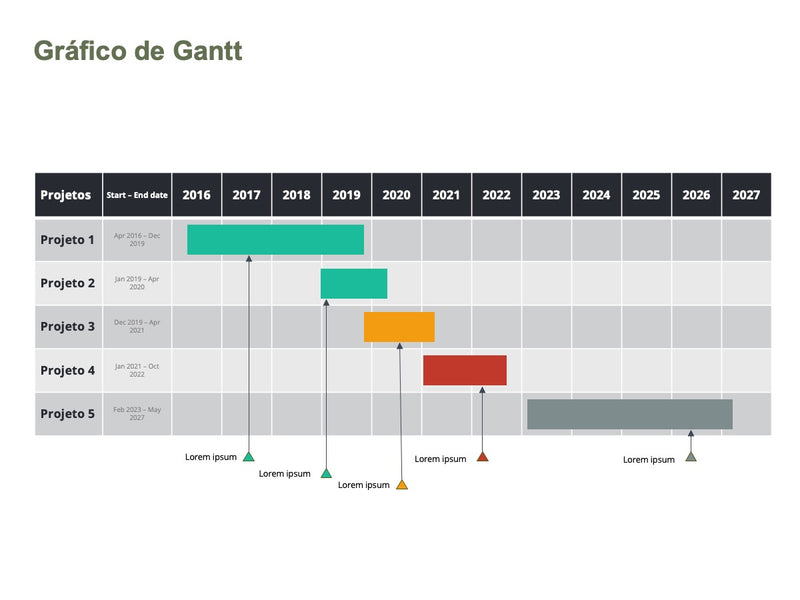 Gráfico com Gantt - Pacote com 12 Slides