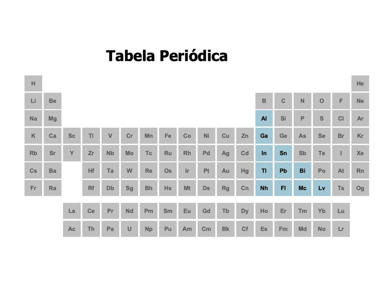 Tabela Periódica - Pacote com 11 Slides