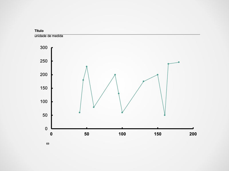 Gráficos Completo - Super Pacote com 110 Slides