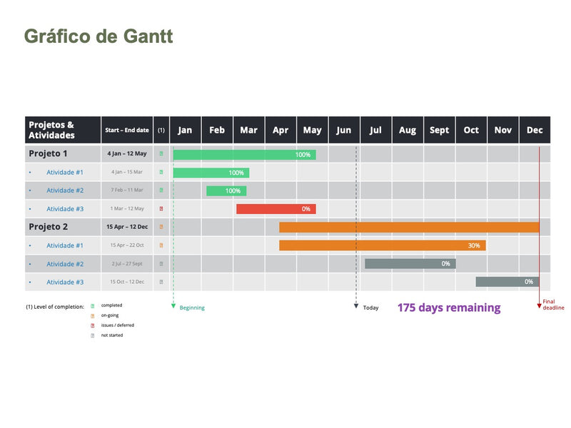 Gráfico com Gantt - Pacote com 12 Slides