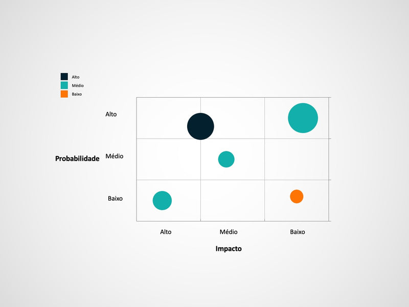 Matriz de Impacto e Probabilidade - Pacote com 9 slides