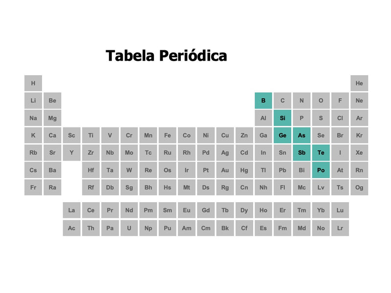 Tabela Periódica - Pacote com 11 Slides