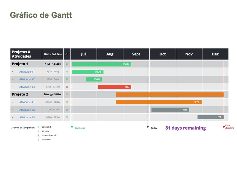 Gráfico com Gantt - Pacote com 12 Slides