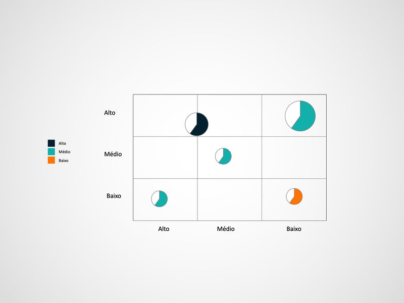 Matriz de Impacto e Probabilidade - Pacote com 9 slides