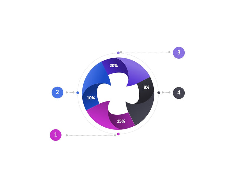 Dashboards - Pacote com 15 Slides