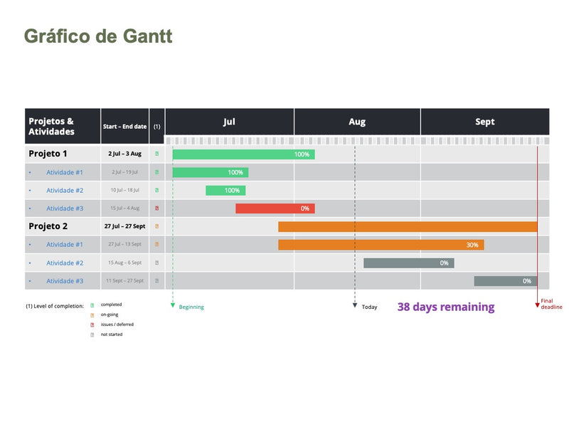 Gráfico com Gantt - Pacote com 12 Slides