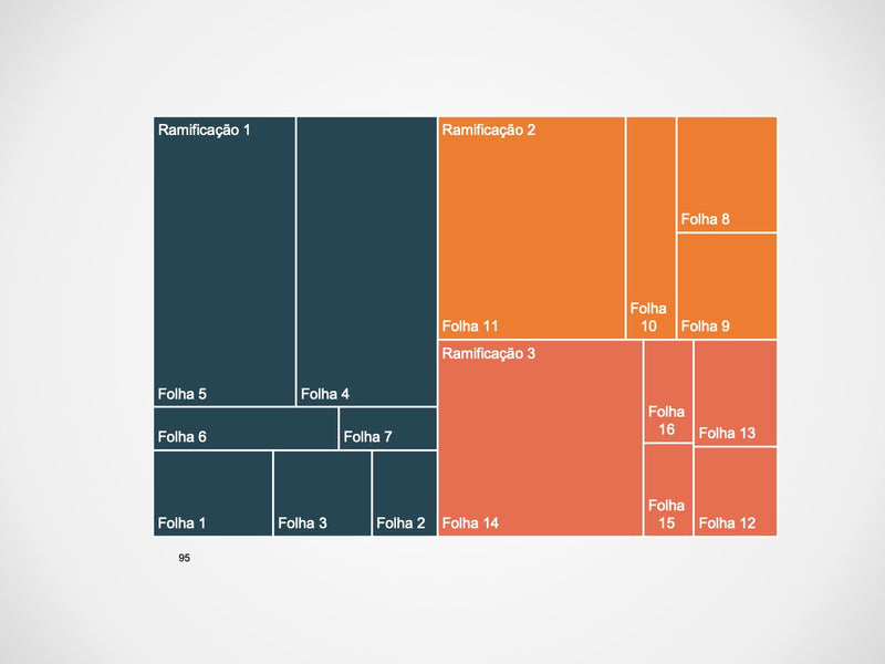 Gráficos Completo - Super Pacote com 110 Slides