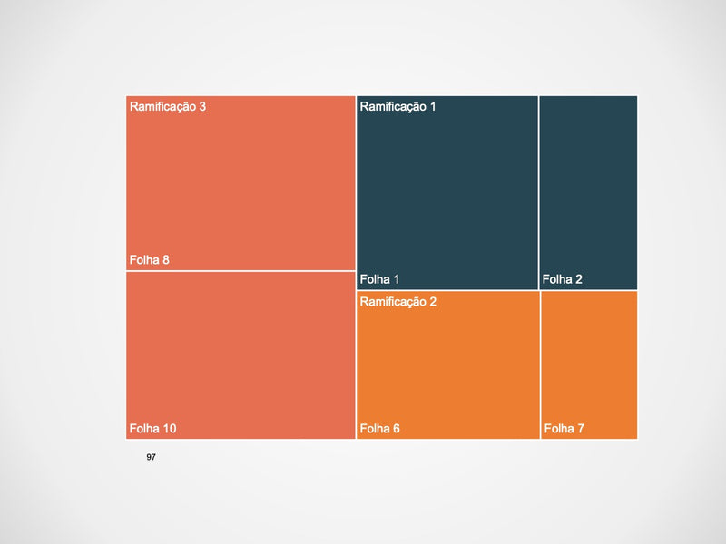 Gráficos Completo - Super Pacote com 110 Slides