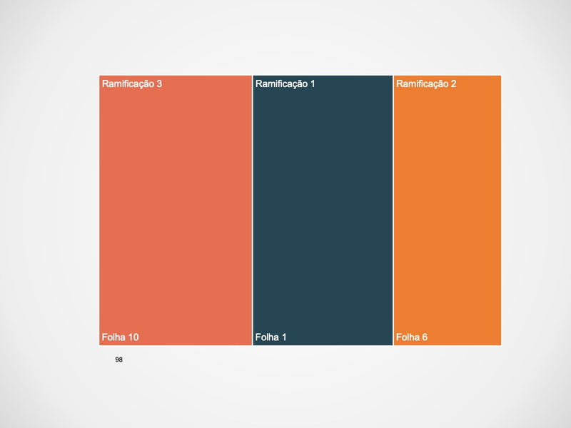 Gráficos Completo - Super Pacote com 110 Slides