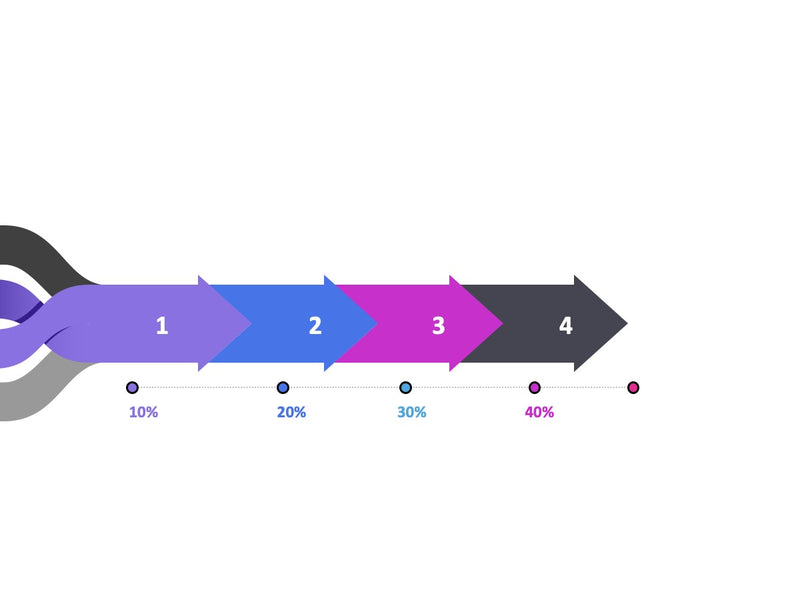 Dashboards - Pacote com 15 Slides